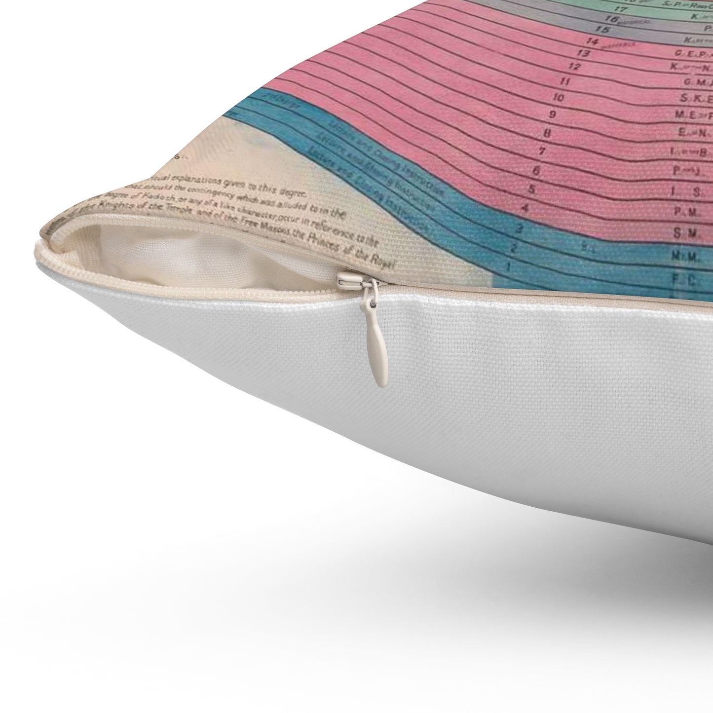 Degrees of ancient accepted Scottish free masonry Decorative Accent Square Pillow